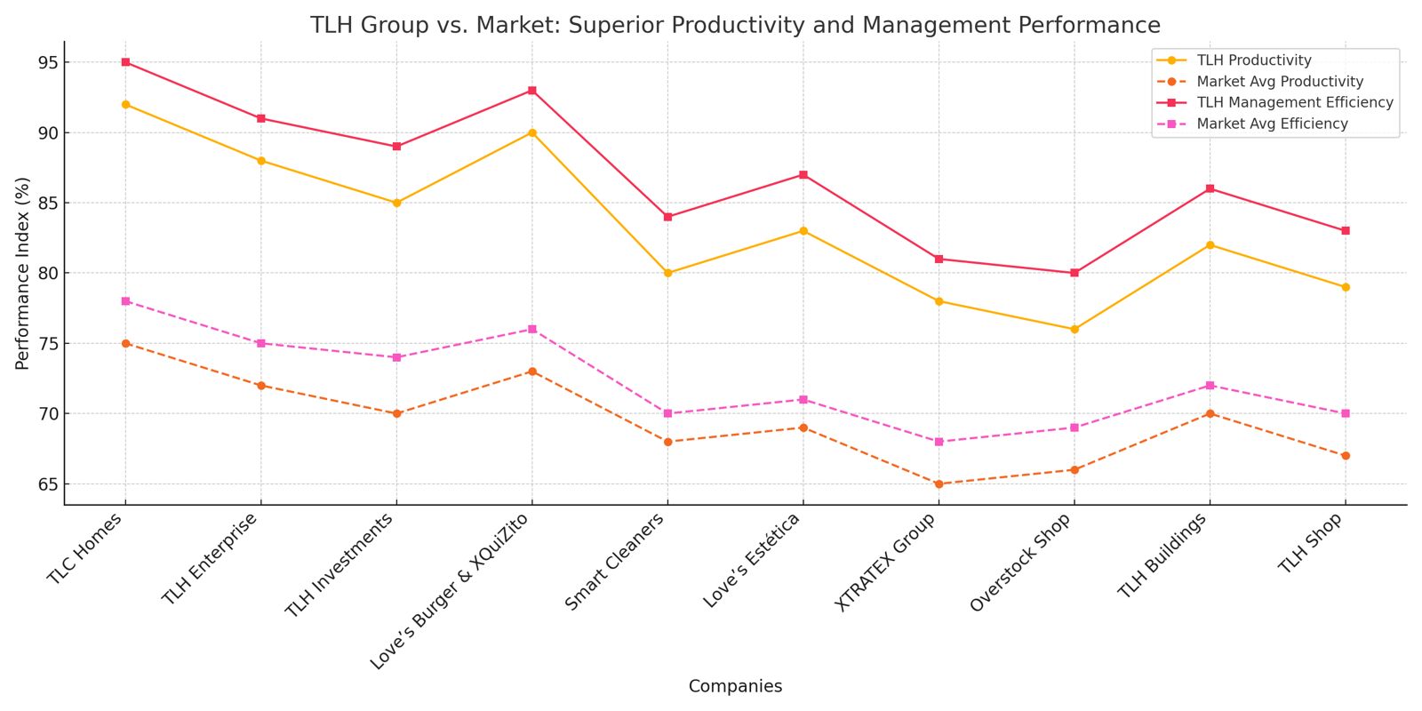 Record Breaking Year